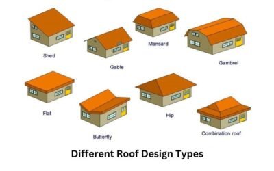 The Different Roof Design Types