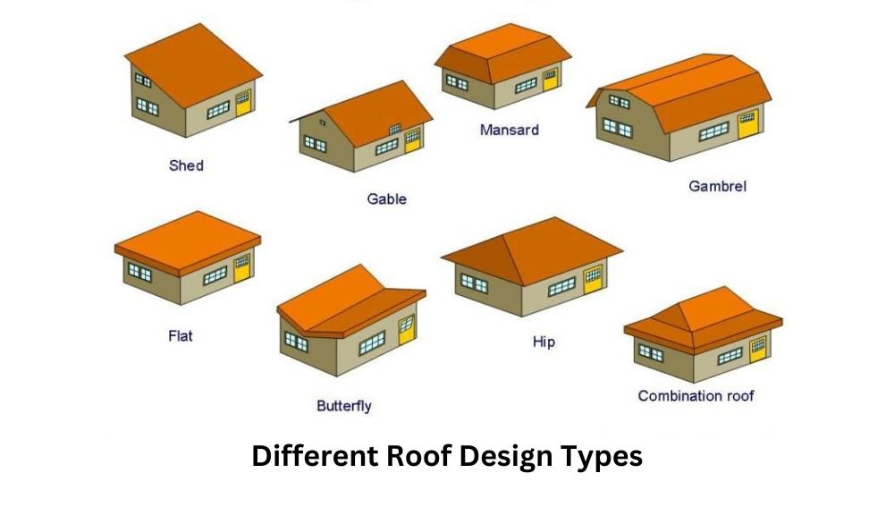Different Roof Design Types