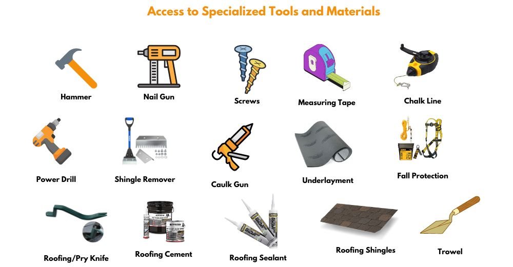 Access to Specialized Tools and Materials