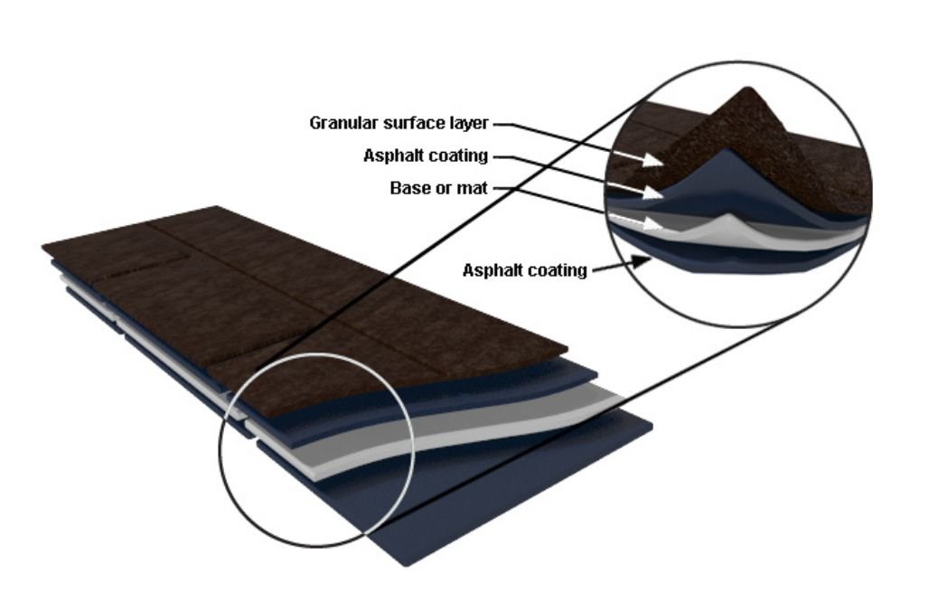 Asphalt Covering Shingle Granule Application