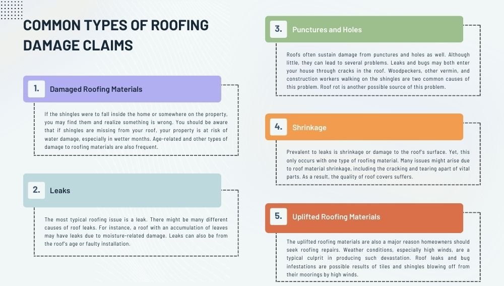 Common Types of Roofing Damage Claims