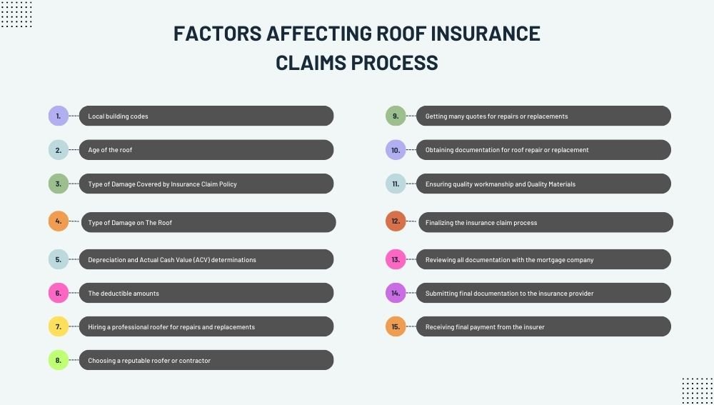 Factors Affecting Roof Insurance Claims Process