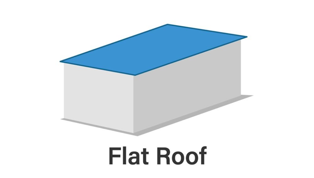 Flat Roofs