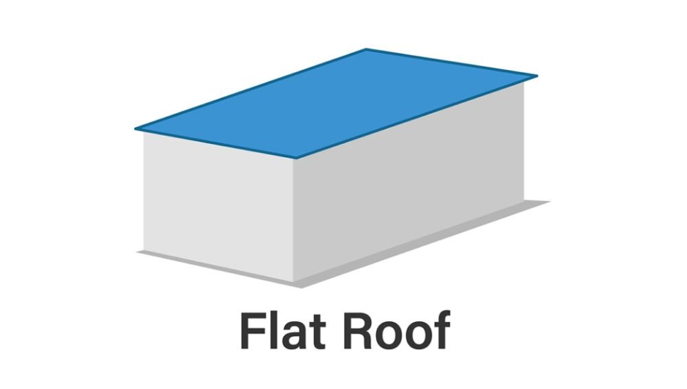 Flat roof