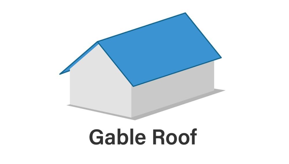 Gable Roof