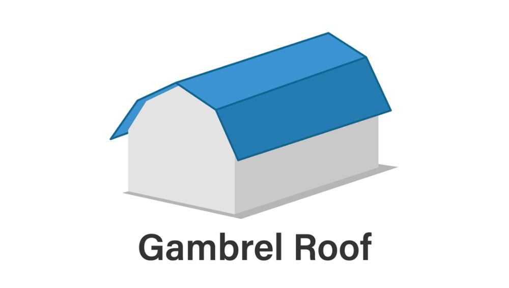 Gambrel Roofs