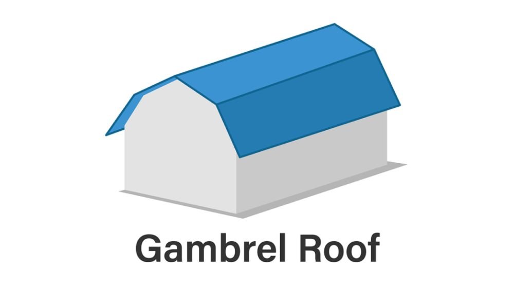 Gambrel roof