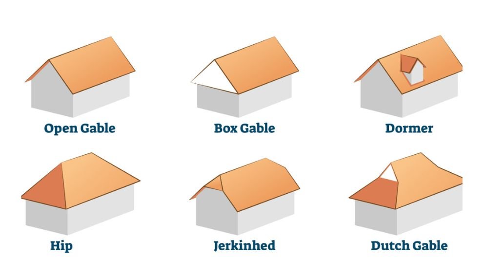 Home Roof Types & Shapes