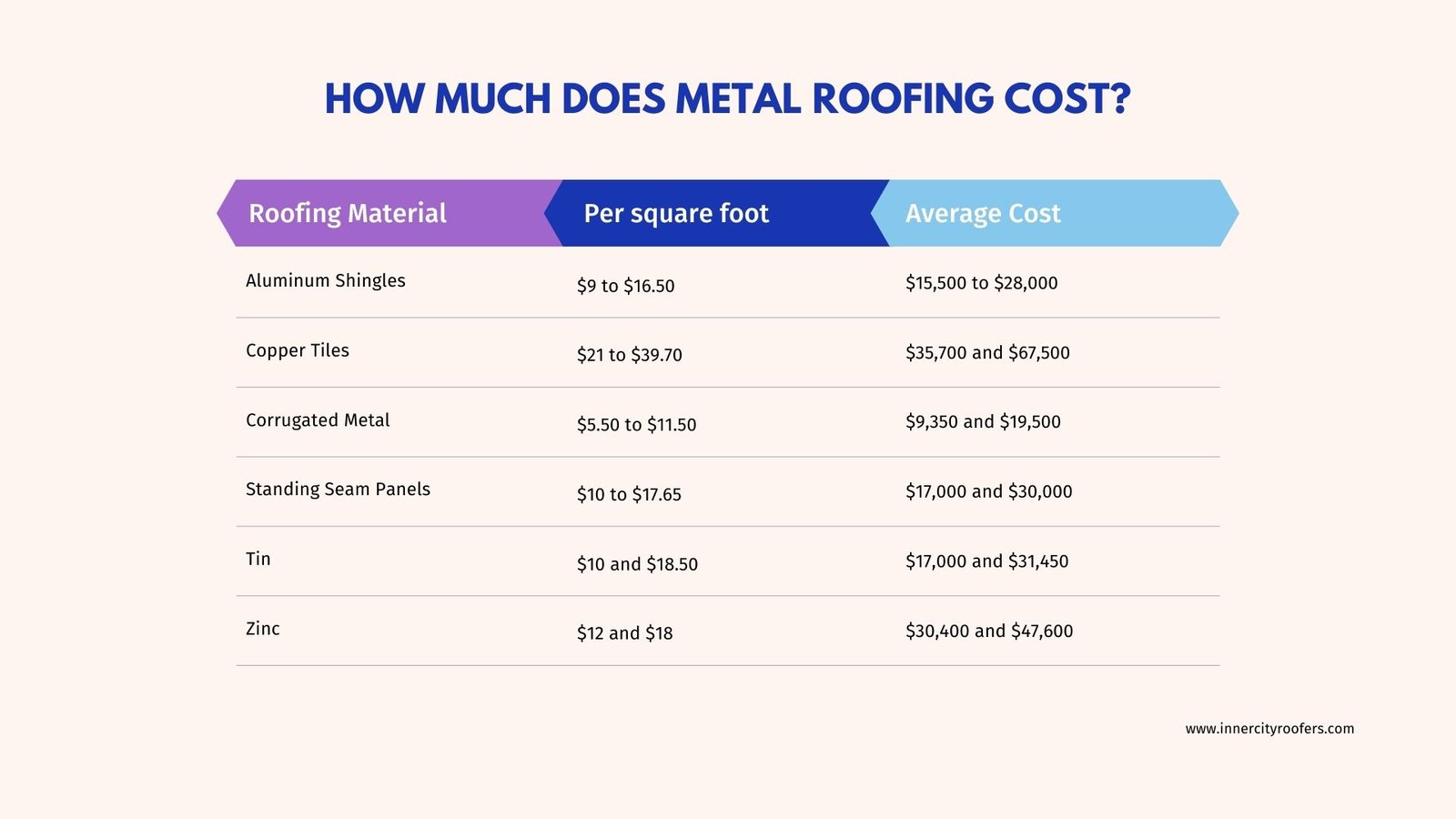 How Much Does Metal Roofing Cost