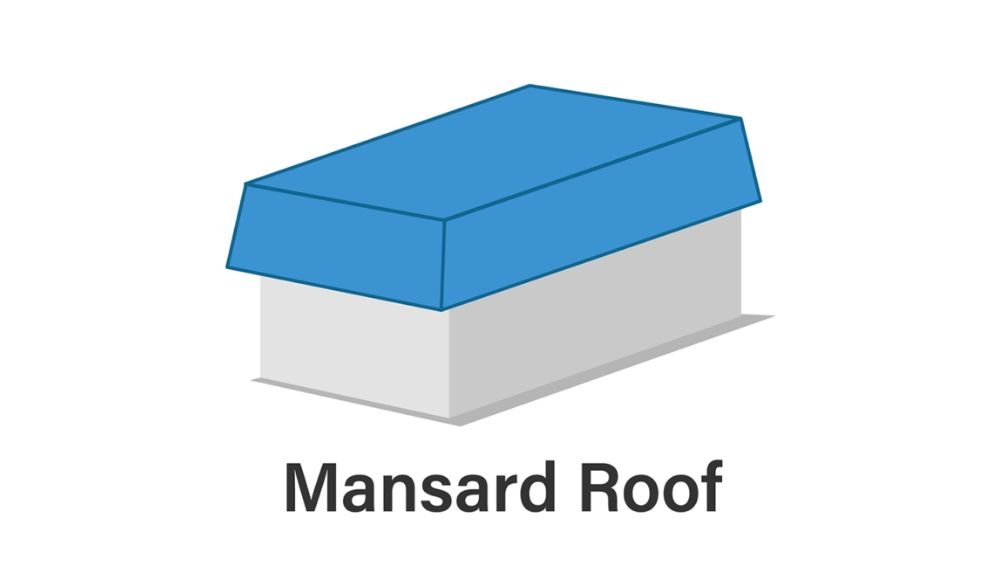 Mansard Roofs