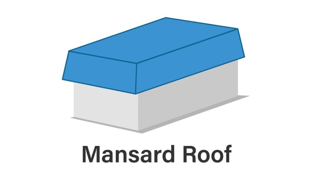 Mansard roof