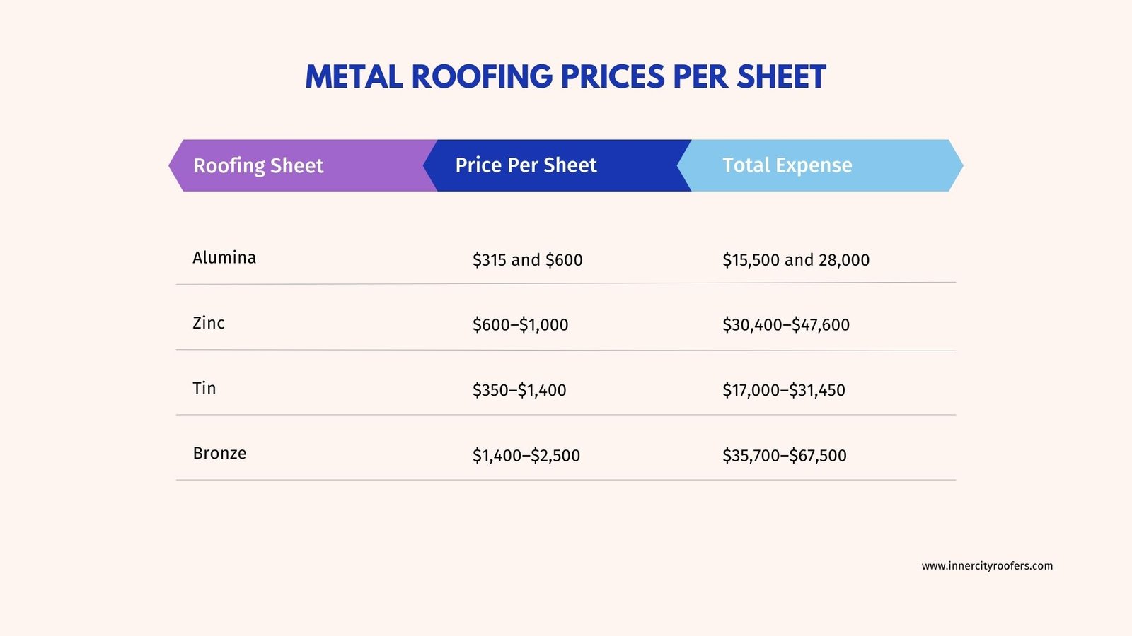 Metal Roofing Prices per Sheet