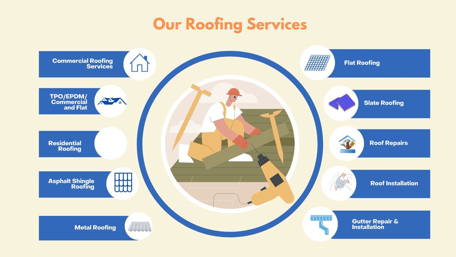 Our Roofing Services
