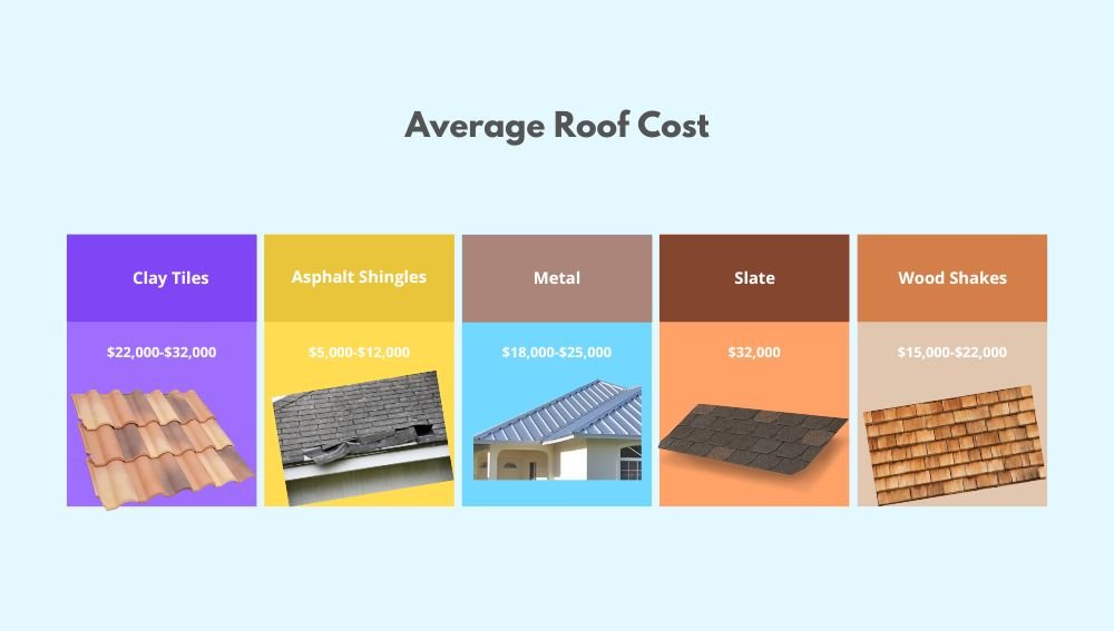 Roof Cost