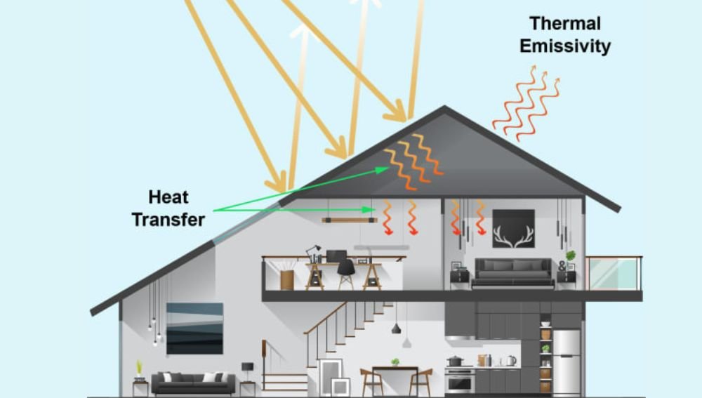 Roof Energy Efficiency