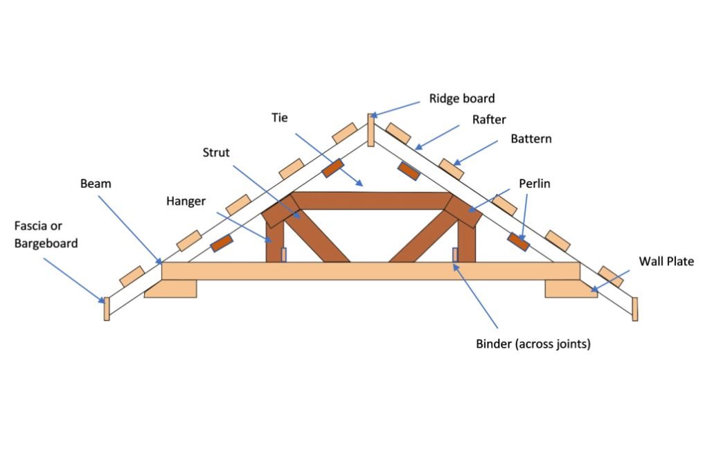 Roof Structural Repairs
