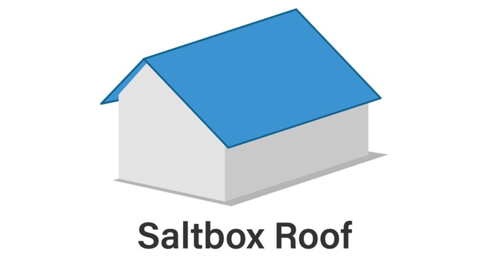 Saltbox roof