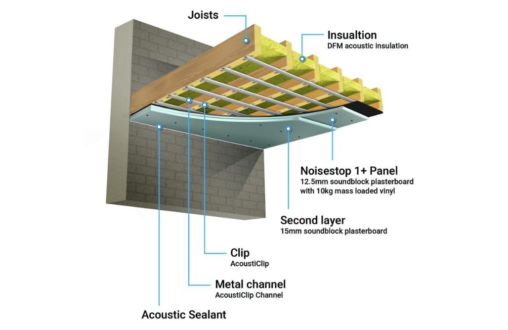 Sound Proof Insulation