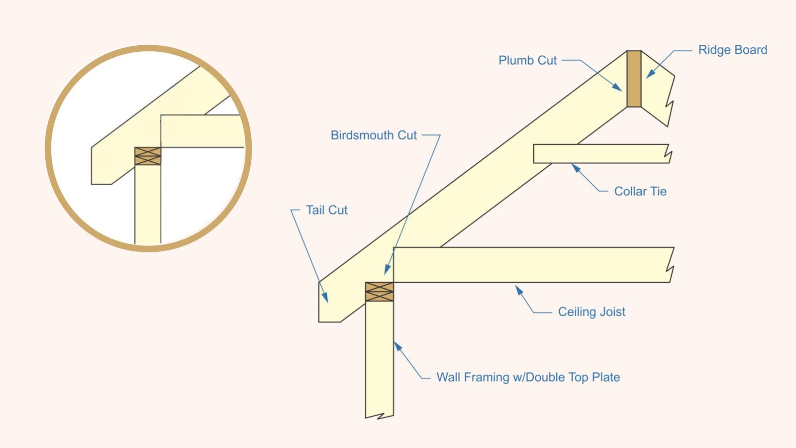 Structural Weaknesses