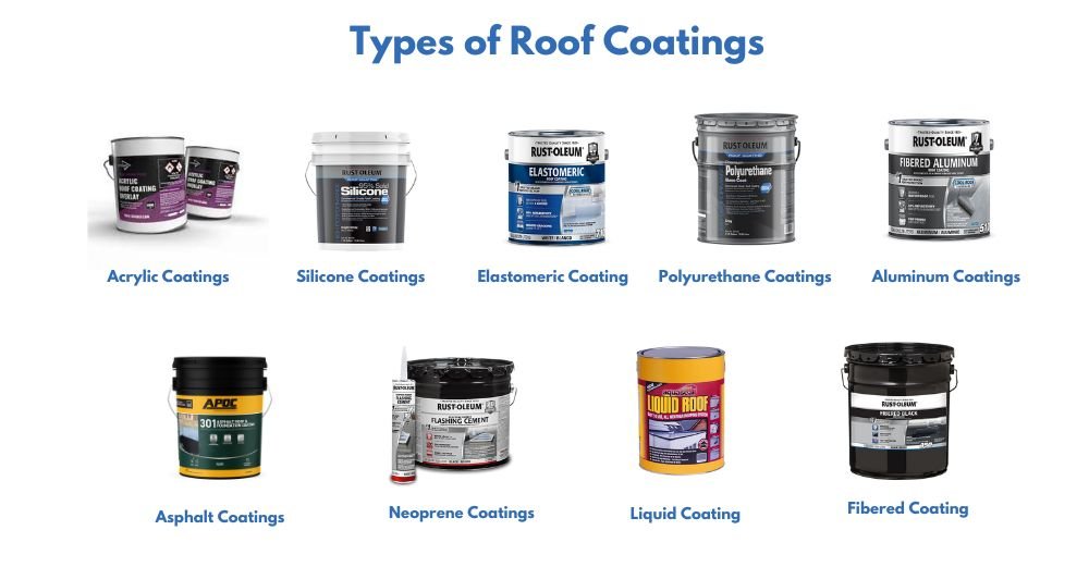 Types of Roof Coatings