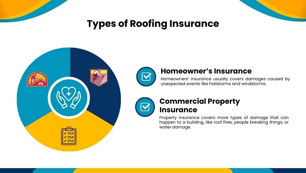 Types of Roofing Insurance