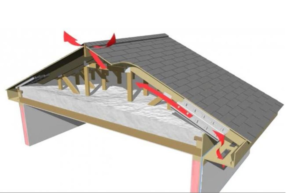 Ventilation and Insulation