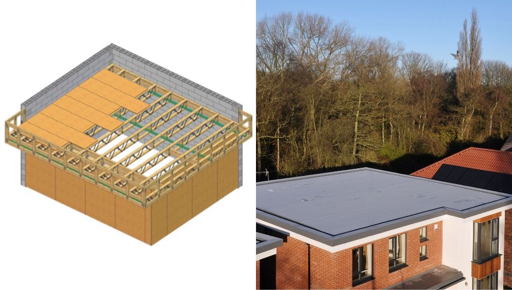What is a Flat Roof