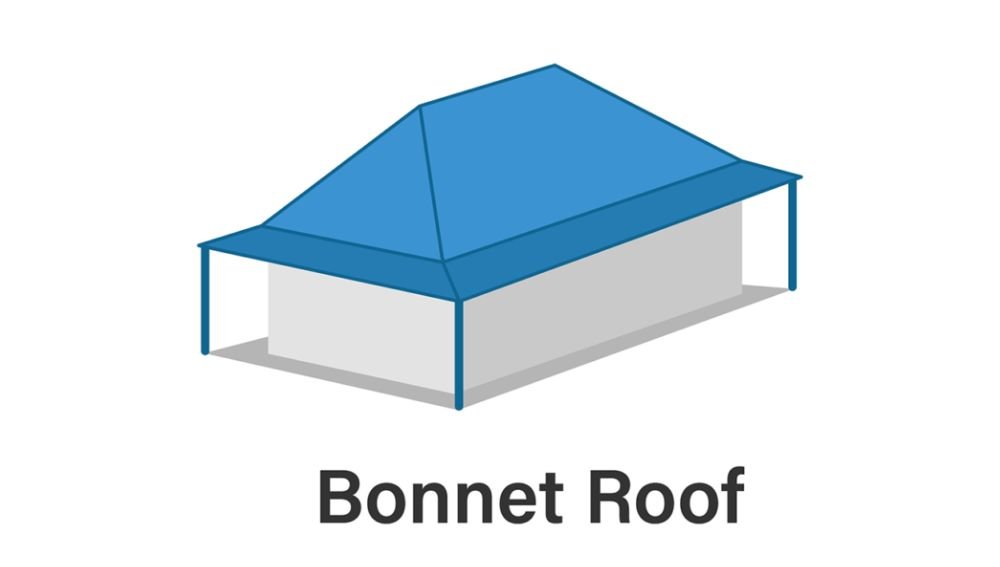 bonnet roof