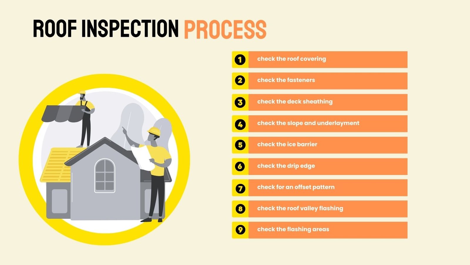 Roof Inspection process