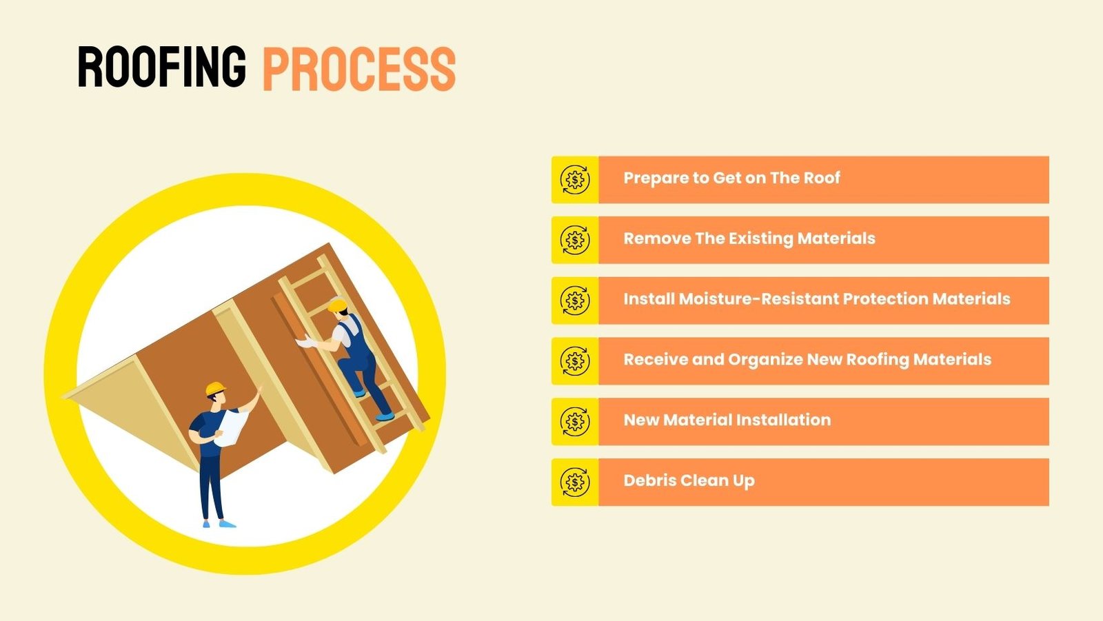 Roofing Process