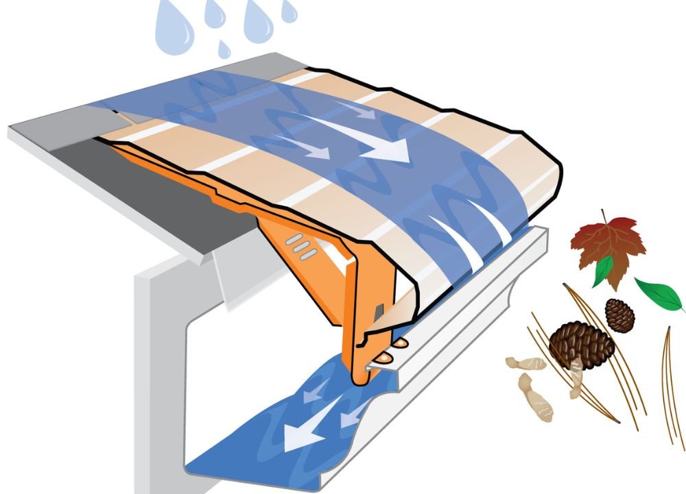 Gutter Reinforce Support