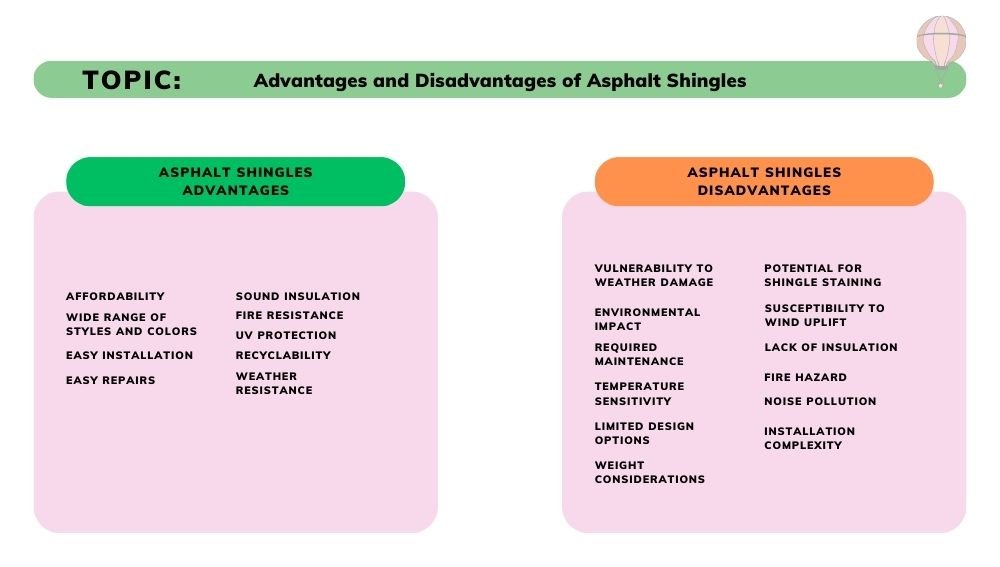 Advantages and Disadvantages of Asphalt Shingles