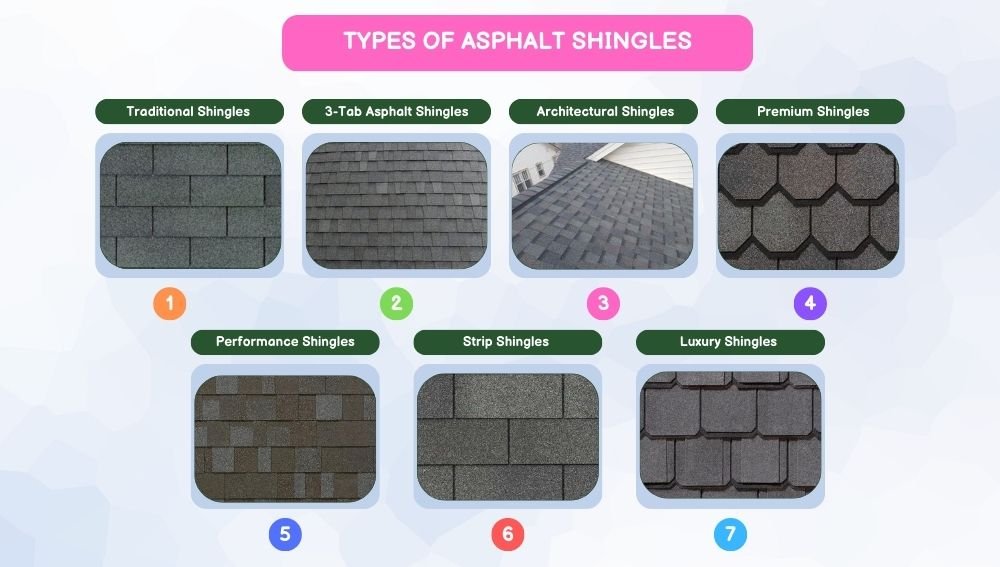 Types of Asphalt Shingles