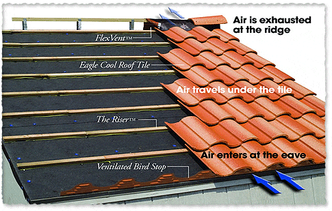 concrete roof tiles made of